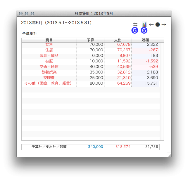 月間集計予算