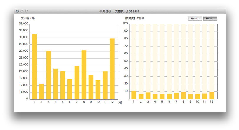 支出費目年間推移グラフ