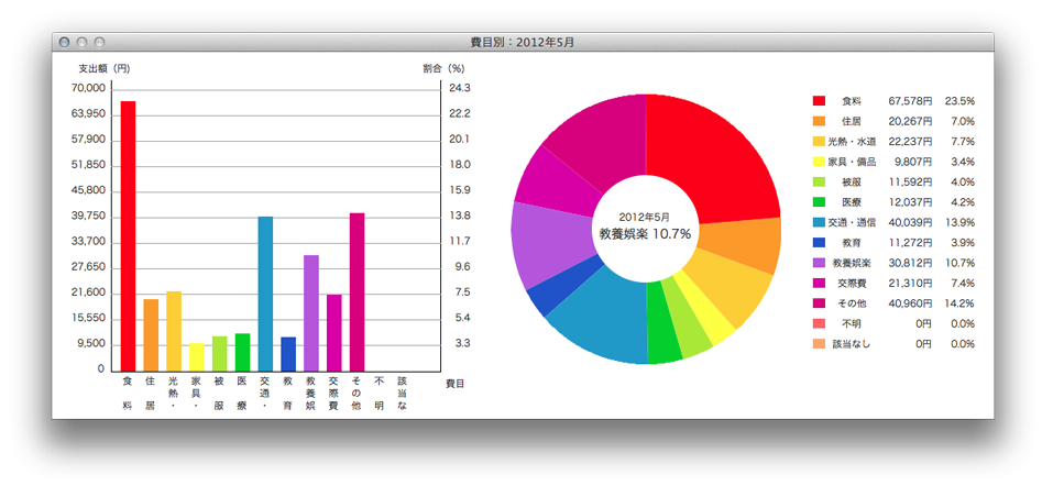 支出費目別グラフ