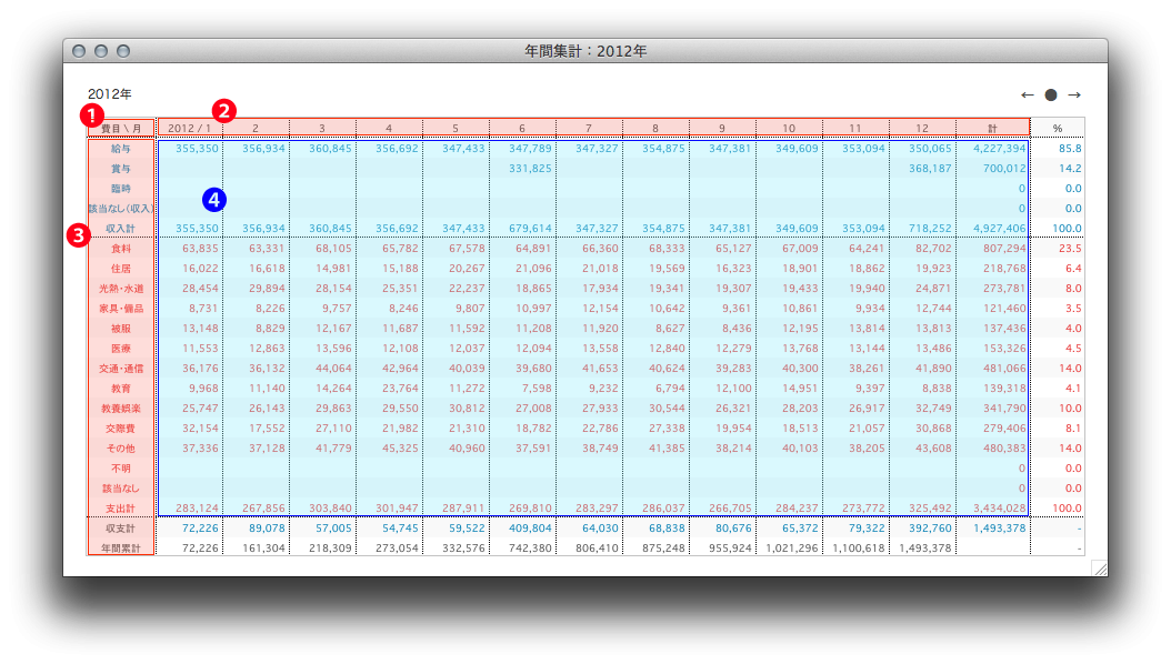 年間集計