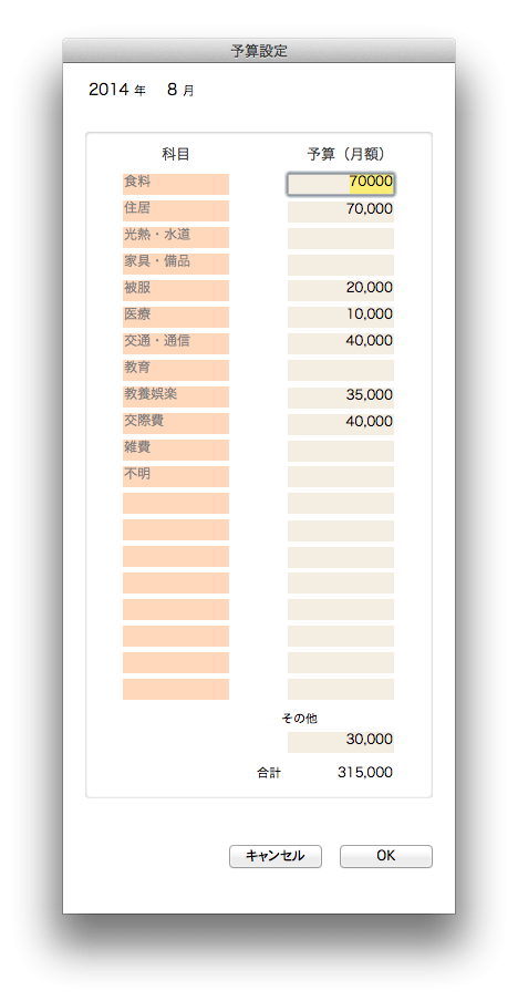 今月の予算